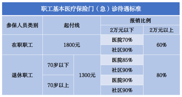 门诊