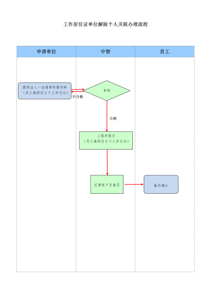 单位解除个人关联办理流程_01
