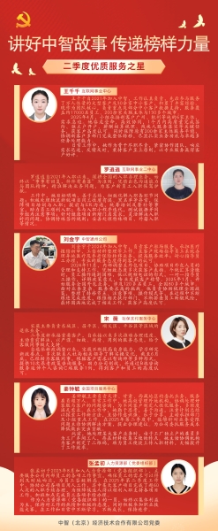“讲好中智故事&nbsp;传递榜样力量”简报（2025年第8期总第40期）