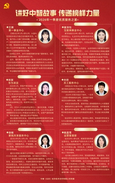“讲好中智故事 传递榜样力量”简报（2026年第4期总第47期）
